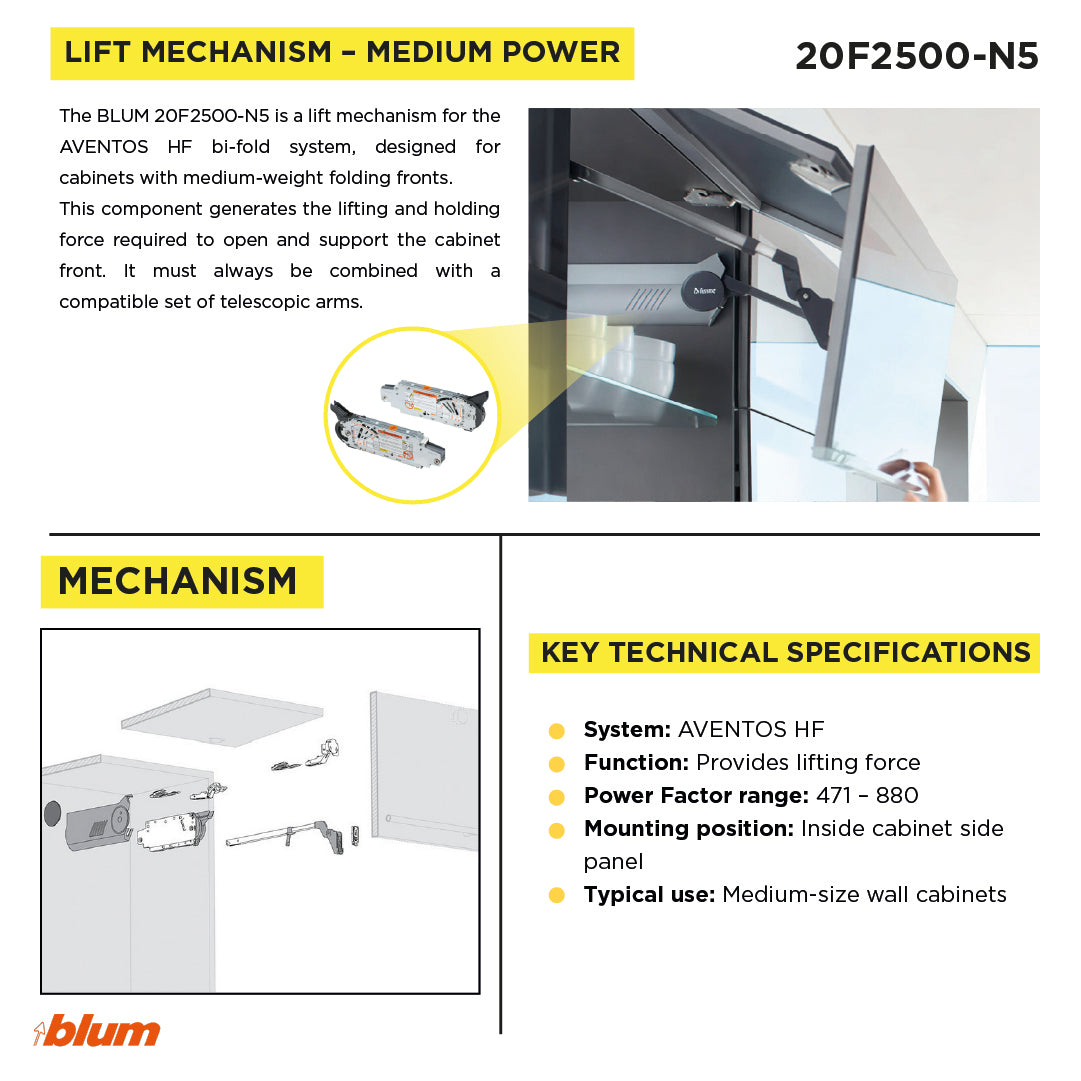 AVENTOS HF Lift mechanism Zinc-Plated Power factor range 471 -880