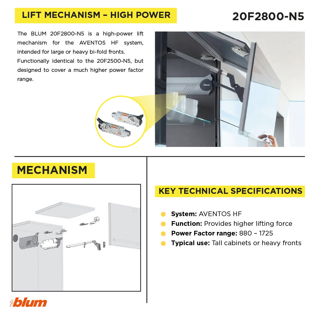 AVENTOS HF Lift mechanism Zinc-Plated Power factor range 780 - 1440 - 2300 (3 unid)