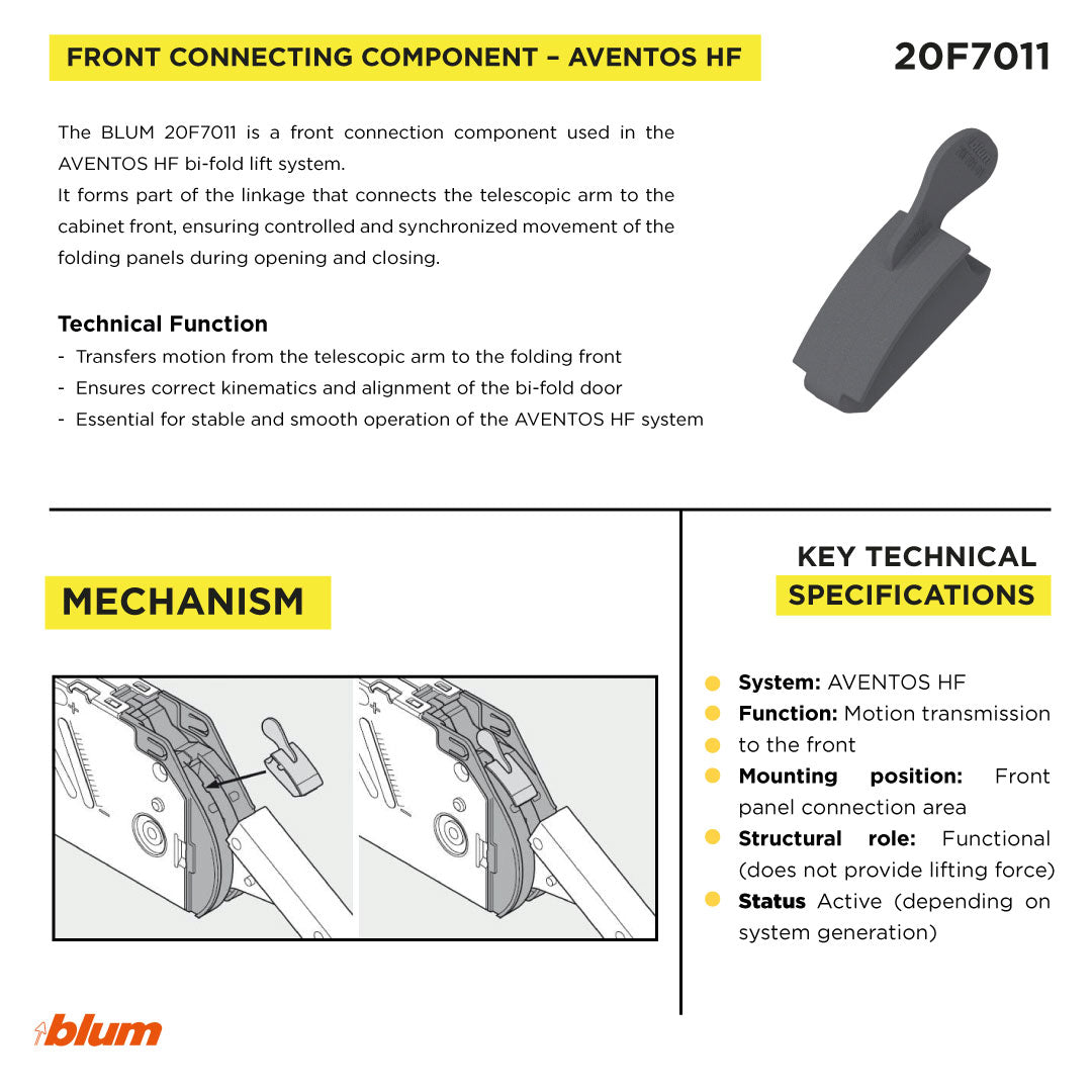 AVENTOS HF accessories Restriction clip 83Â° Deep Grey