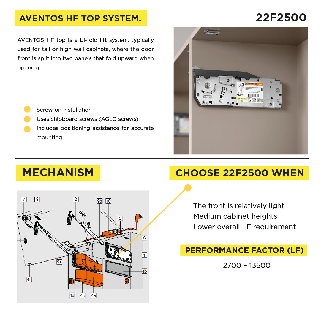 Aventos HF Top Bi-Fold Lift Mechanism (Set), PF=2700-13500 (With 2 Pcs), for Screwing On, Suitable For SERVO-DRIVE, Zinc-Coated