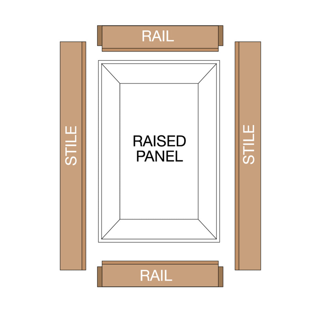 One-Piece Rail & Stile Bit