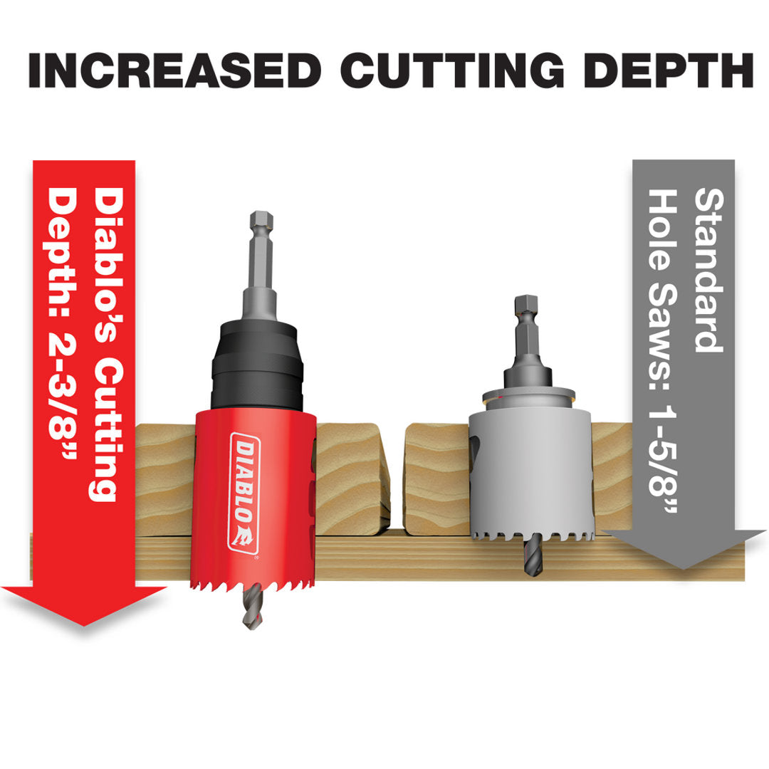 Carbide Teeth Hole Saw For Wood And Metal