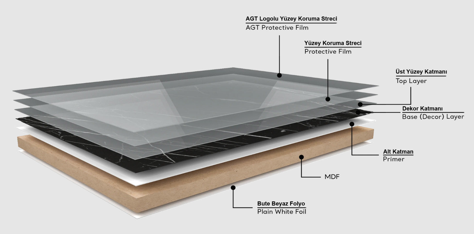MDF WHITE  MATTE SOFT TOUCH  4X9 3/4 AGT 734